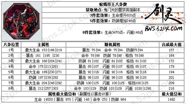 剑灵怀旧服配置