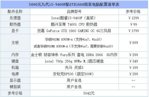 剑灵需要什么电脑配置