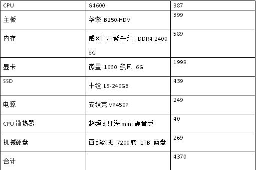 剑灵网游高画质电脑配置推荐