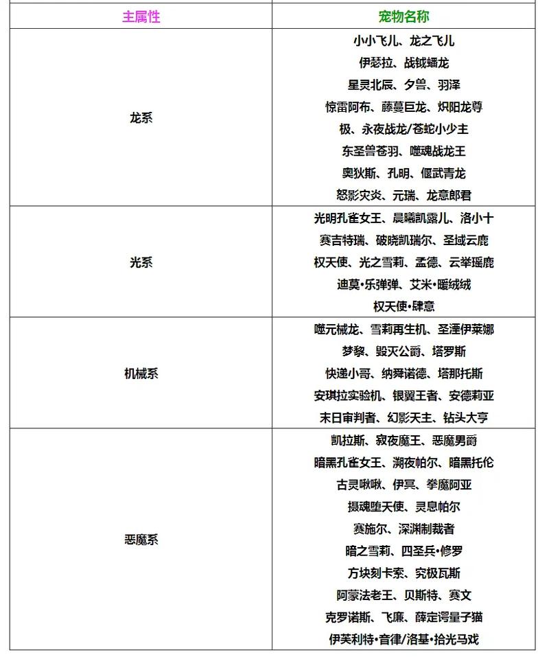 洛克王国奥狄斯性格