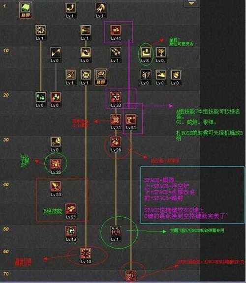 dnf机械师怎么加点-机械师加点推荐