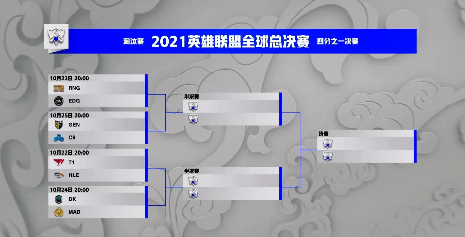 2022lol全球总决赛抽签英雄联盟全球总决赛s11抽签直播地址介绍_百度...