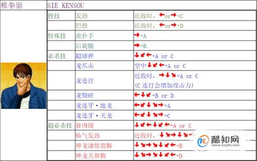 拳皇k的出招表