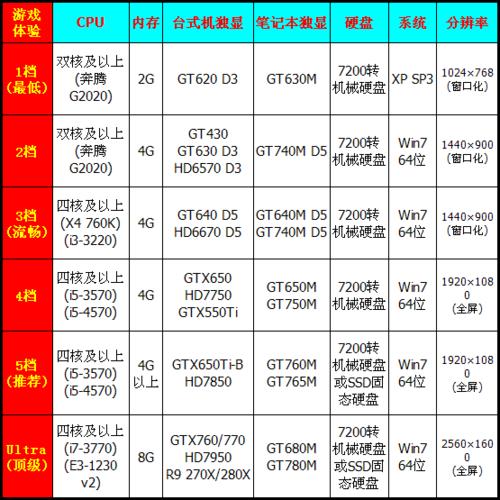 剑灵需要什么电脑配置