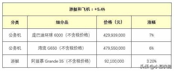 买一架小型私人飞机多少钱?