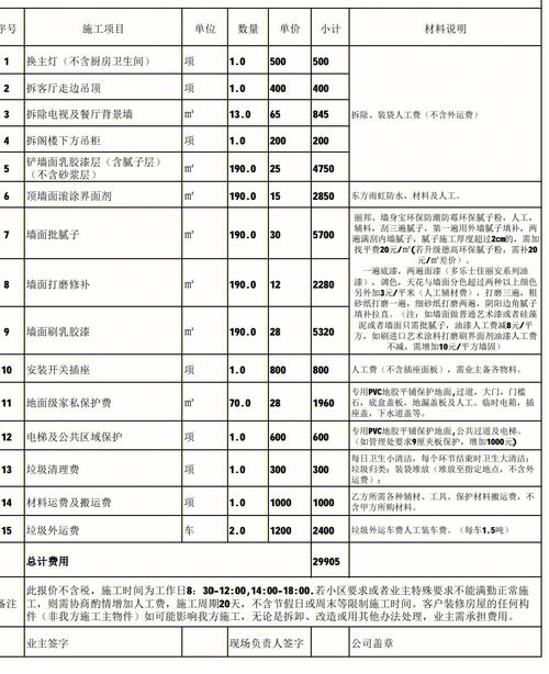 130平米二手房翻新装修费用揭秘!