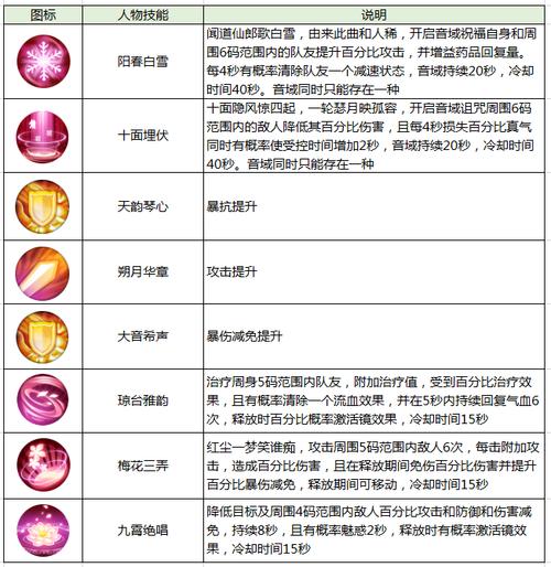 梦幻西游各门派强化符所属技能