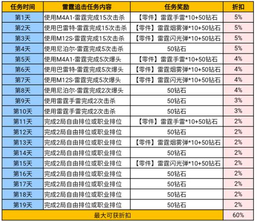 洛克王国雷霆救援活动怎么玩-雷霆救援活动玩法攻略