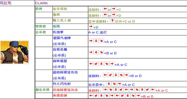 街机拳皇97大蛇出招表