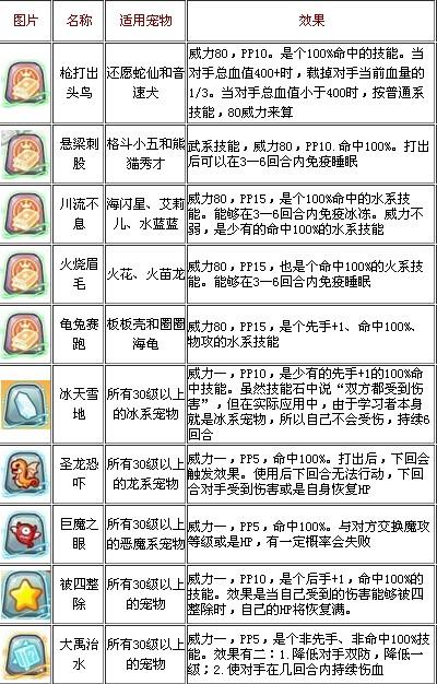 洛克王国里有什么技能石???