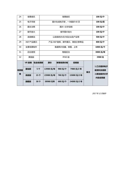 一套完整的vr设备要多少钱?