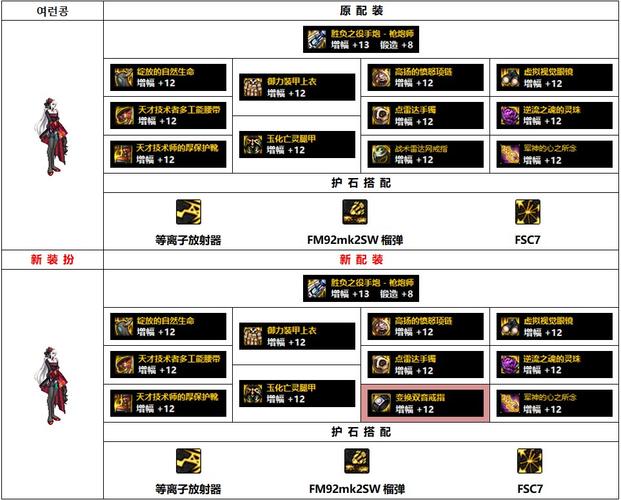 dnf大枪防具选择_dnf大枪防具排名