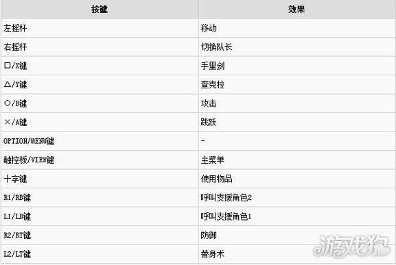 PS3火影忍者究极忍者风暴3出招表