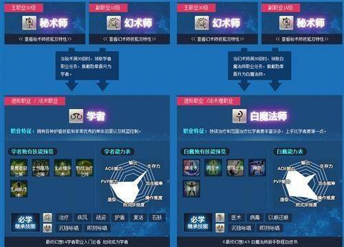 ff14怎么把职业拖到技能栏