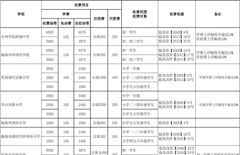 动漫学校招生条件学费