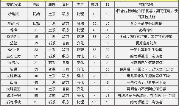 洛克王国石朵性格