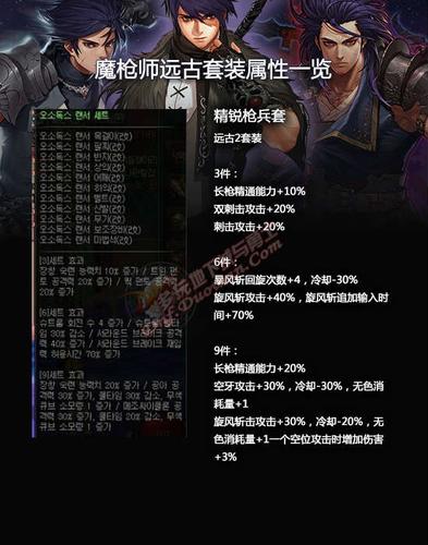 dnf魔枪士四职业哪个好-魔枪士职业选择推荐