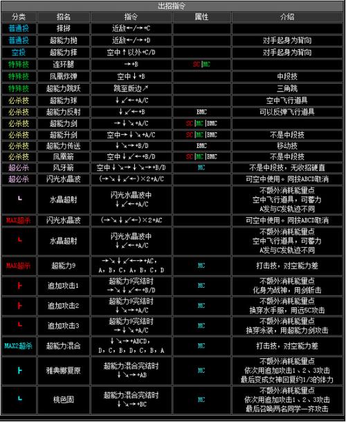 键盘拳皇2002冰女出招表