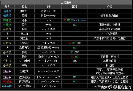 拳皇十周年纪念版冰女出招表