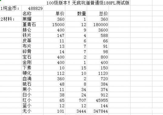 dnf搬砖刷什么图收益最高?