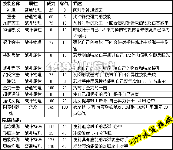 赛尔号的精灵技能表