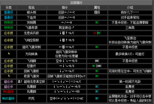 拳皇2002风云再起隐藏必杀怎么放-隐藏必杀出招表教学