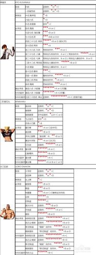 拳皇2002风云再起隐藏必杀出招表