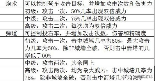 魔法门之英雄无敌3英雄技能图文详解:全面解析游戏中英雄技能