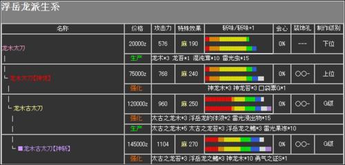 求怪物猎人2G所有技能的用途