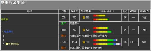 怪物猎人2G各种武器所推荐使用哪些技能