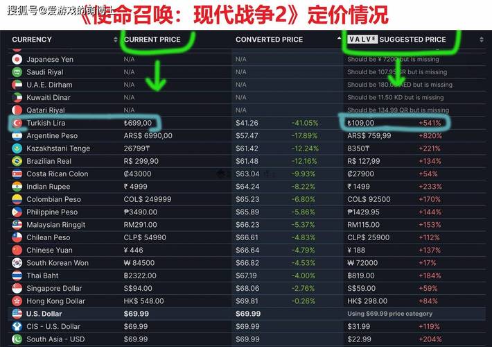 steam上使命召唤6的费用是多少