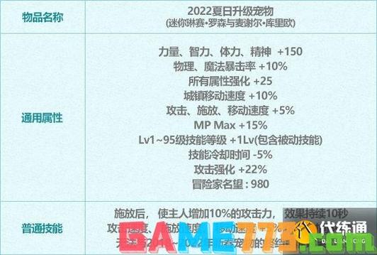 dnf2022夏日升级宠物和2021春节宠物哪个好?