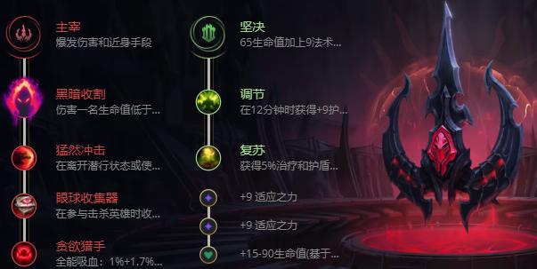 lol剑魔技能是什么?