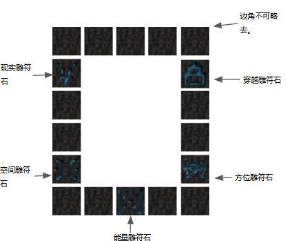 我的世界如何搭建末地传送门?