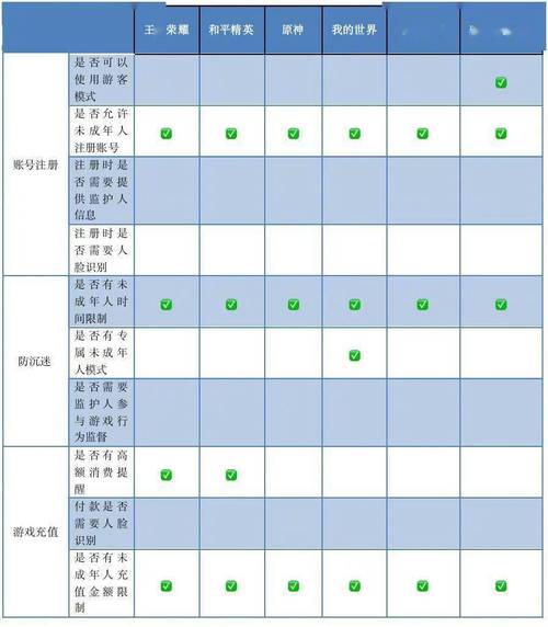 王者荣耀实名认证怎么解绑身份证?