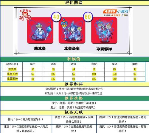 洛克王国麋鹿技能表