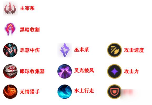 LOL714蜘蛛女皇出装LOL714版本蜘蛛女皇依莉丝天赋出装图鉴