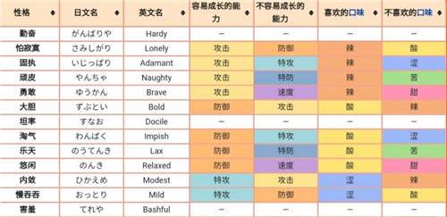 宝可梦传说阿尔宙斯木木枭性格选择及配招推荐