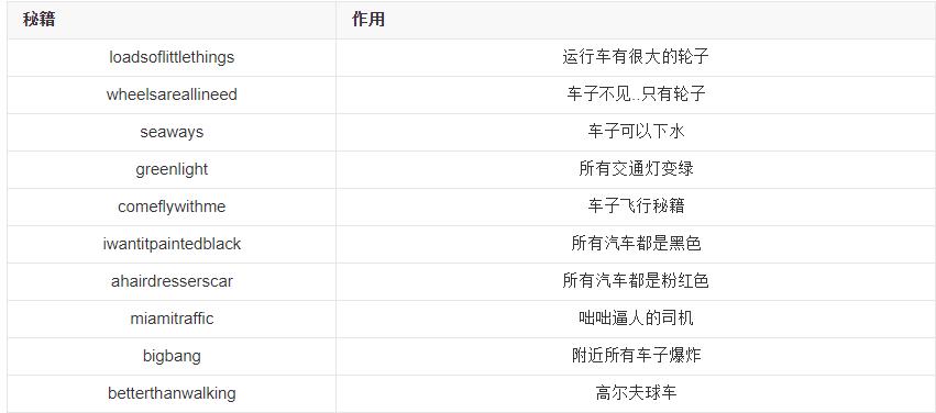 侠盗猎车手圣安地列斯下水秘籍