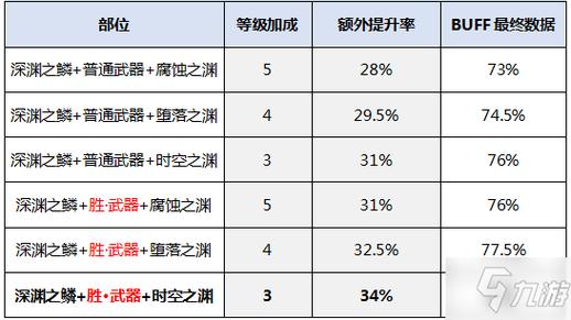 dnf召唤技能表