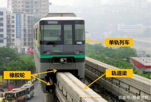 高铁、动车、轻轨、地铁、电车有什么区别