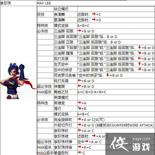 街头霸王2代出招谁会