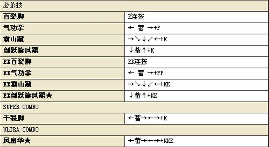 《街头霸王2》出招表是什么?