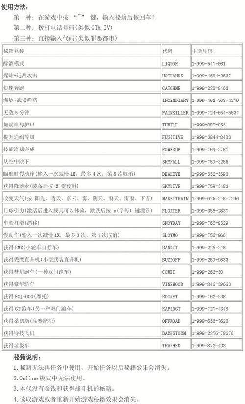 侠盗猎车秘籍怎么用?