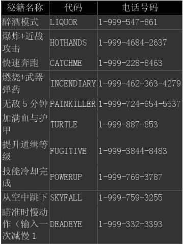 侠盗猎车自由城之章秘籍是什么?怎么输入?