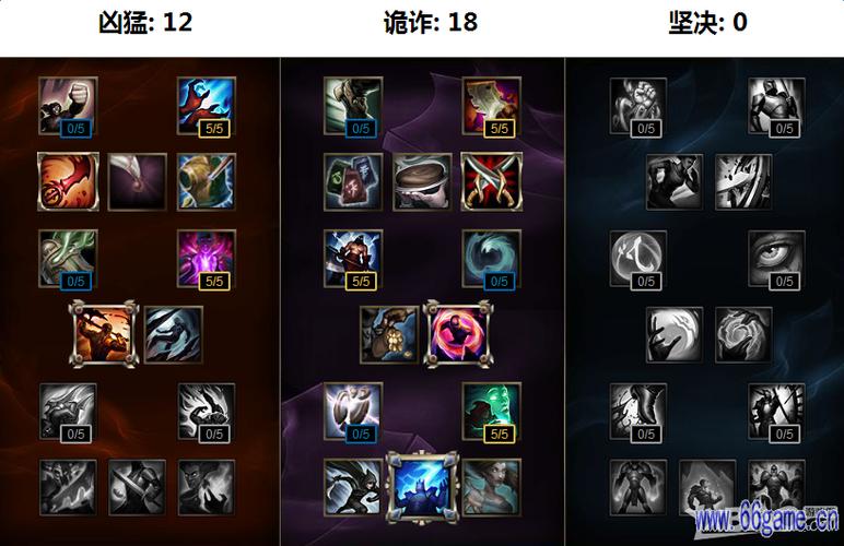 乌鸦技能加点