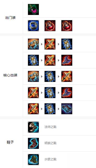 英雄联盟小鱼人天赋怎么点-小鱼人天赋加点推荐