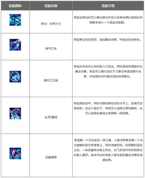 英雄联盟小鱼人出装顺序