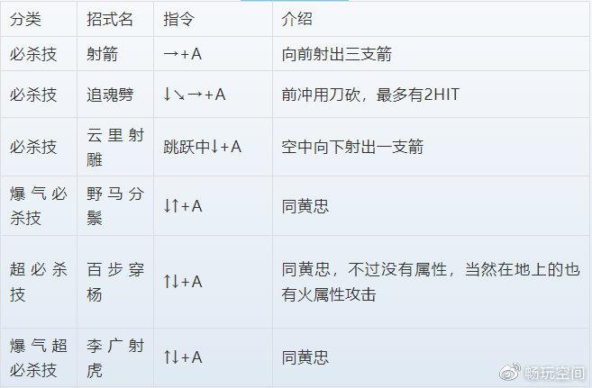 三国战记1代人物出招的招式名称