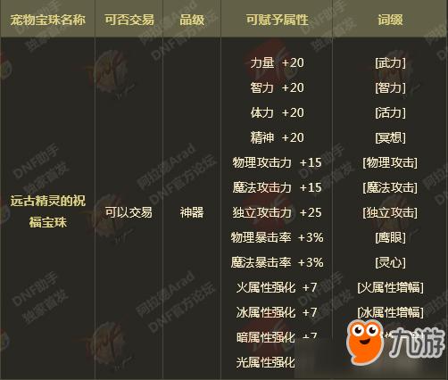 dnf宠物宝珠叫什么
